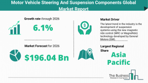 Global Motor Vehicle Steering And Suspension Components Market Trends, 