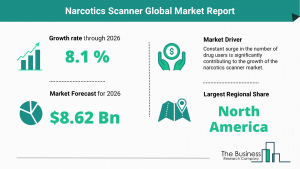 Narcotics Scanner Global Market