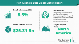 Global Non-Alcoholic Beer Market Size