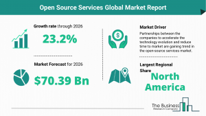 Global Open Source Services Market Report