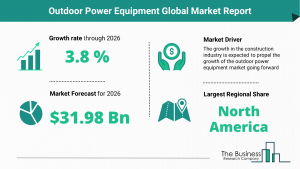 Outdoor Power Equipment Market Report