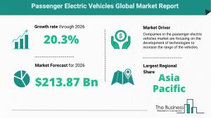 Global Passenger Electric Vehicles Market Size