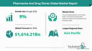 Pharmacies And Drug Stores Market