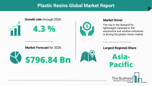Plastic Resins Global Market