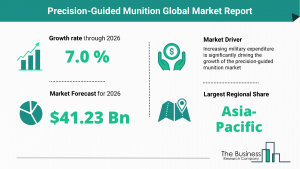 Precision-Guided Munition Market Report