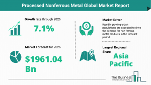 Global Processed Nonferrous Metal Market Trends