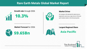 Rare Earth Metals Market
