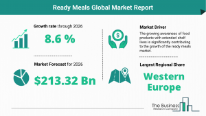 Ready Meals Global Market