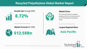 Recycled Polyethylene Terephthalate Market