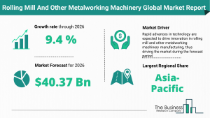 Rolling Mill And Other Metalworking Machinery Market
