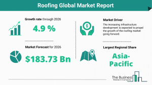 Roofing Global Market