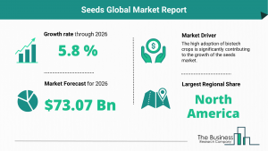 Seeds Global Market