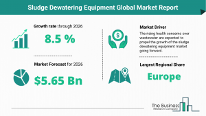 Sludge Dewatering Equipment Market