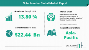 Solar Inverter Global Market