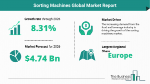 Global Sorting Machines Market Report