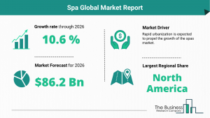 Spa Global Market