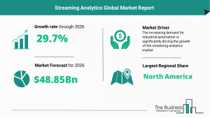 Streaming Analytics Market 