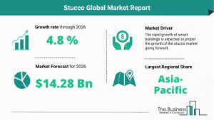 Stucco Global Market