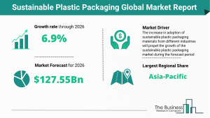 Sustainable Plastic Packaging Market