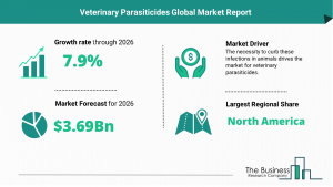 Veterinary Parasiticides Market