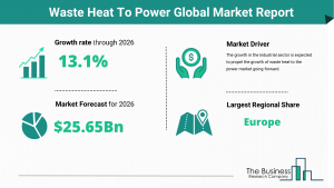 Waste Heat To Power Market