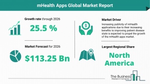 mHealth Apps Global Market