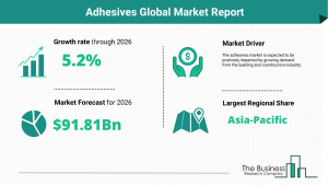 Adhesives Market