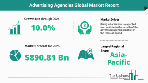 Global Advertising Agencies Market Size