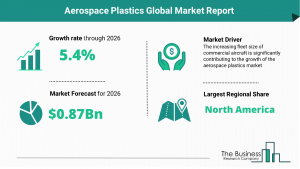 Aerospace Plastics Global Market Report