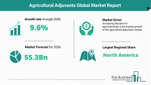 Agricultural Adjuvants Global Market Report