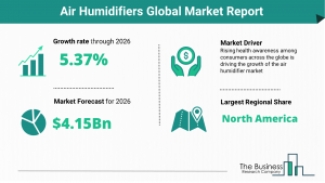 Air Humidifiers Market
