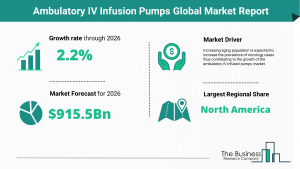 Ambulatory IV Infusion Pumps Market