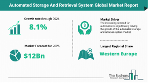 Automated Storage And Retrieval System Global Market Report