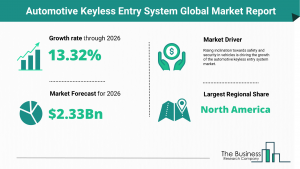 Automotive Keyless Entry System Market