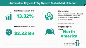 Global Automotive Keyless Entry System Market Trends