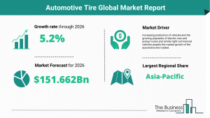 Automotive Tire Market