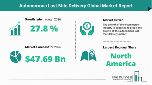 Autonomous Last Mile Delivery Global Market