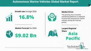 Global Autonomous Marine Vehicles Market, 