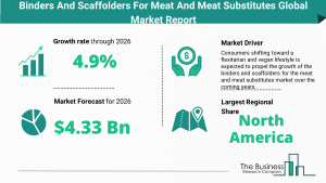 Global Binders And Scaffolders For Meat And Meat Substitutes Market