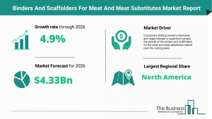 Binders And Scaffolders For Meat And Meat Substitutes Market