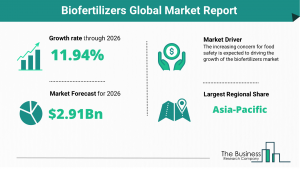 Biofertilizers Market