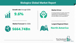 Biologics Market