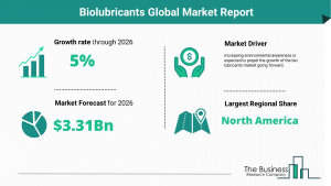 Biolubricants Market