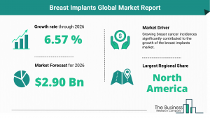 Breast Implants Global Market