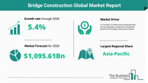 Bridge Construction Market