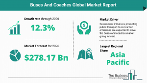 Global Buses And Coaches Market Size