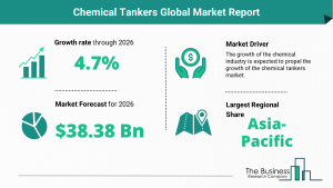 Global Chemical Tankers Market Size