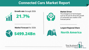 Connected Cars Market