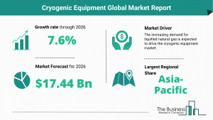Global Cryogenic Equipment Market Size