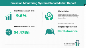 Emission Monitoring System Market
